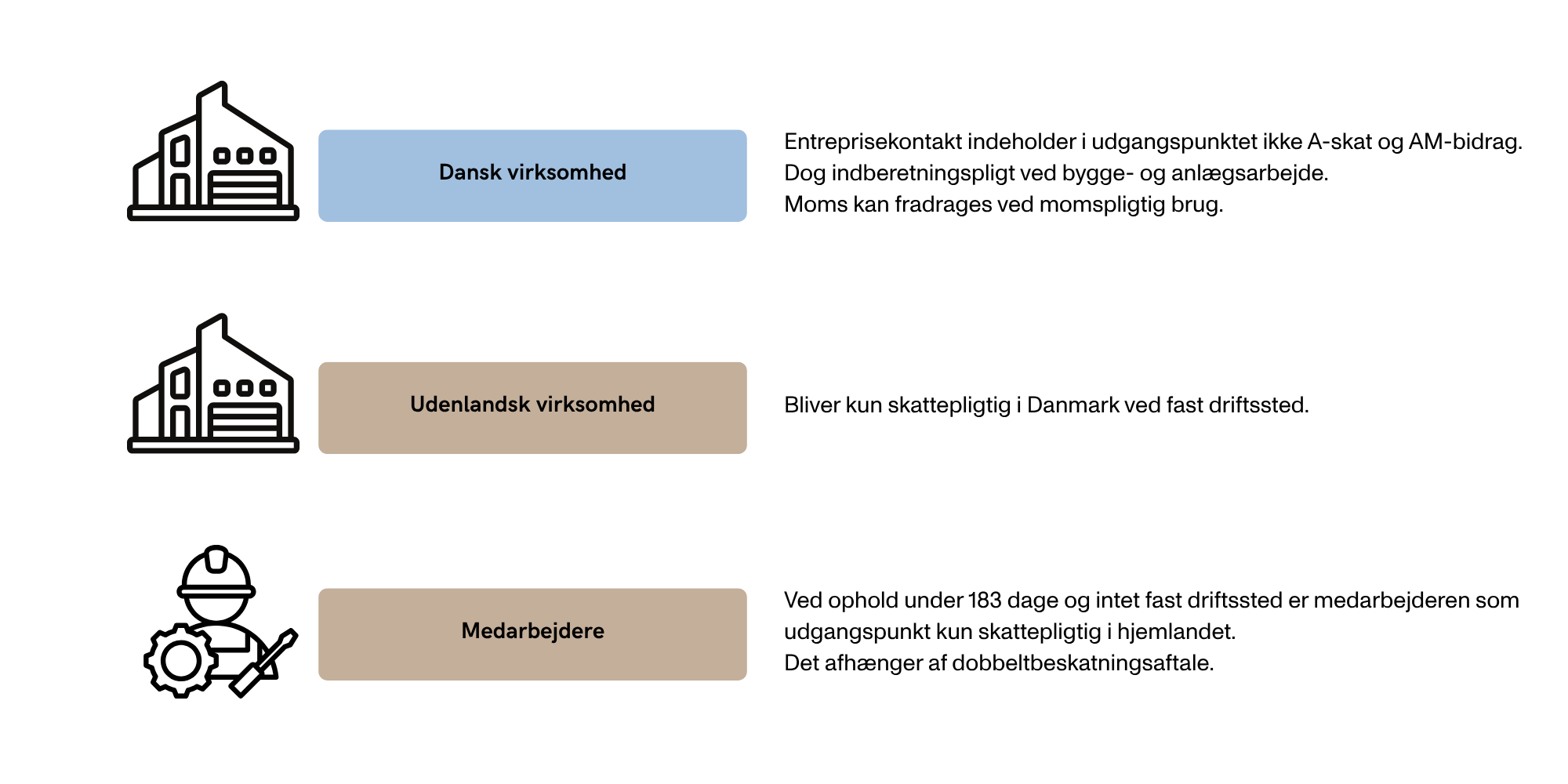 Entreprise